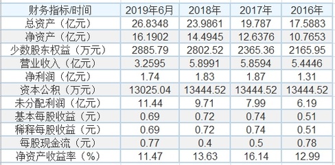 三達(dá)膜科創(chuàng)板過會,哪些環(huán)境企業(yè)有望獲得科創(chuàng)板青睞?